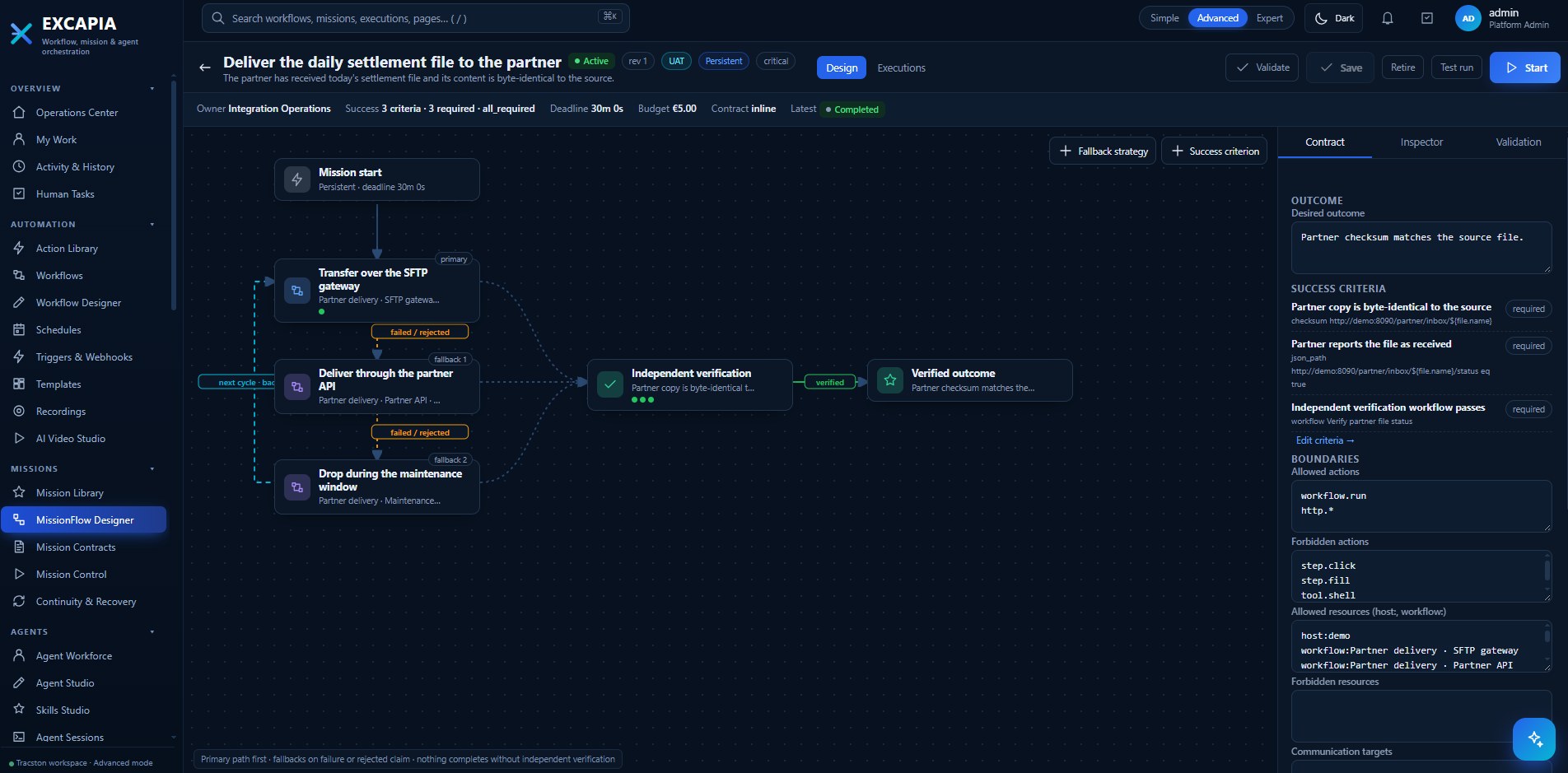 Excapia MissionFlow Designer showing the mission 'Deliver the daily settlement file to the partner': a primary path over the SFTP gateway, fallbacks through the partner API and a maintenance-window drop, an independent verification step and the verified outcome, with the mission contract panel listing the desired outcome, three required success criteria and the allowed and forbidden actions.