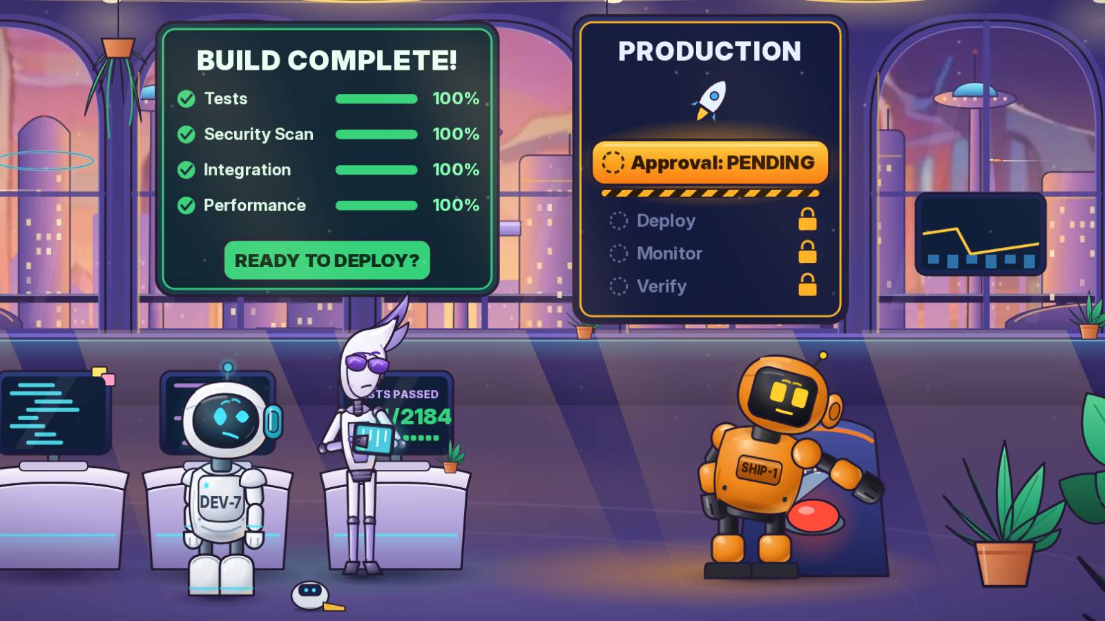 SHIP-1, an orange deploy robot, rests a hand on the Deploy button while the production screen reads "Approval: PENDING" and the build board shows every test green.