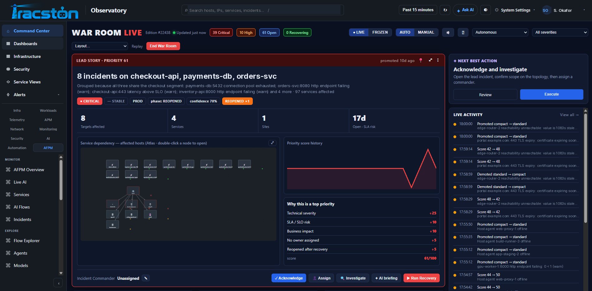 Observatory War Room: the lead story groups eight incidents on three services into one, with targets, services, sites and SLA risk, the service dependency graph, priority score history, why it is a top priority, the next best action and live activity.