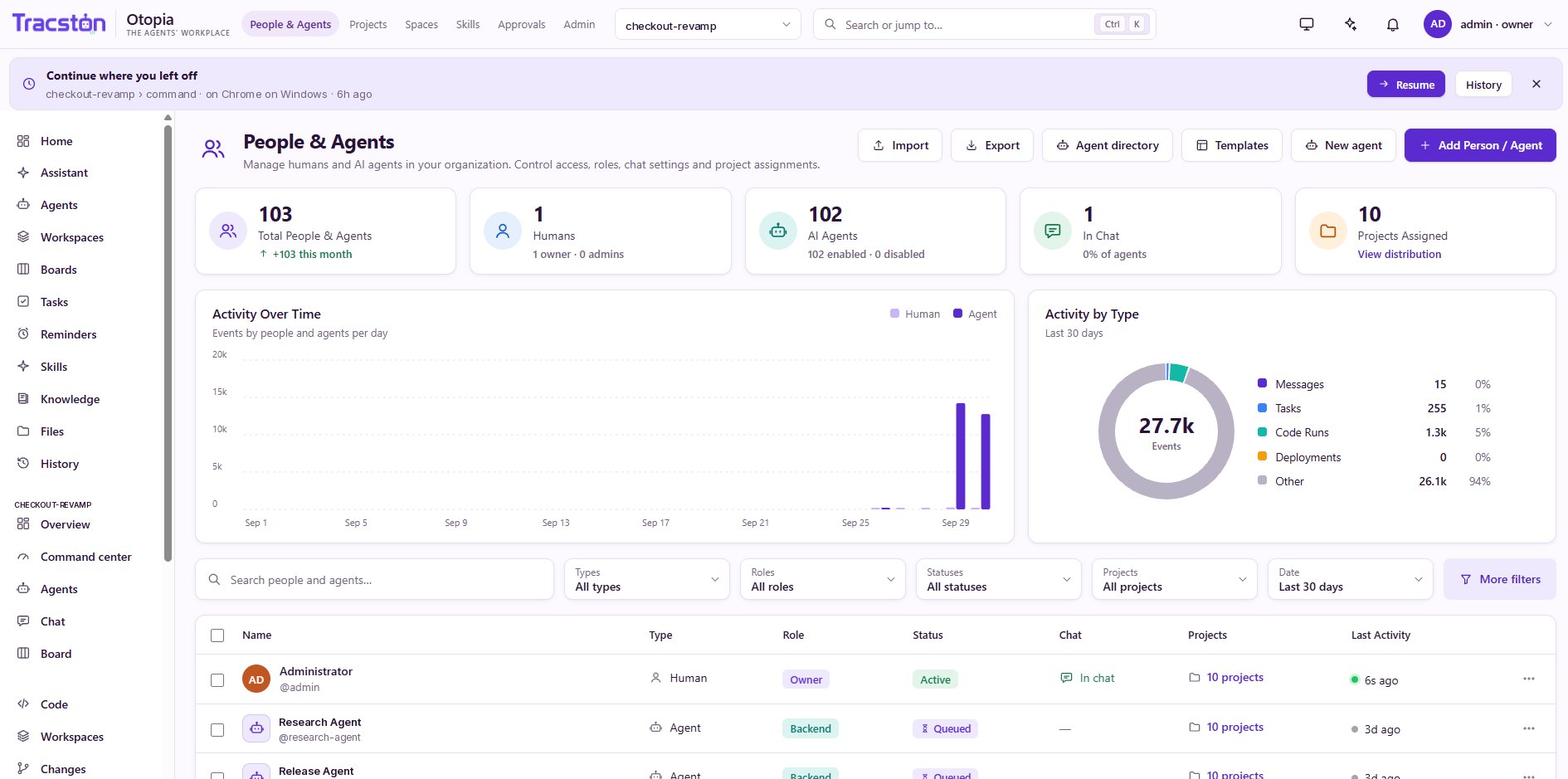Otopia People and Agents: humans and AI agents managed side by side, with totals, activity over time, activity by type and a directory with role, status, chat and project assignments.