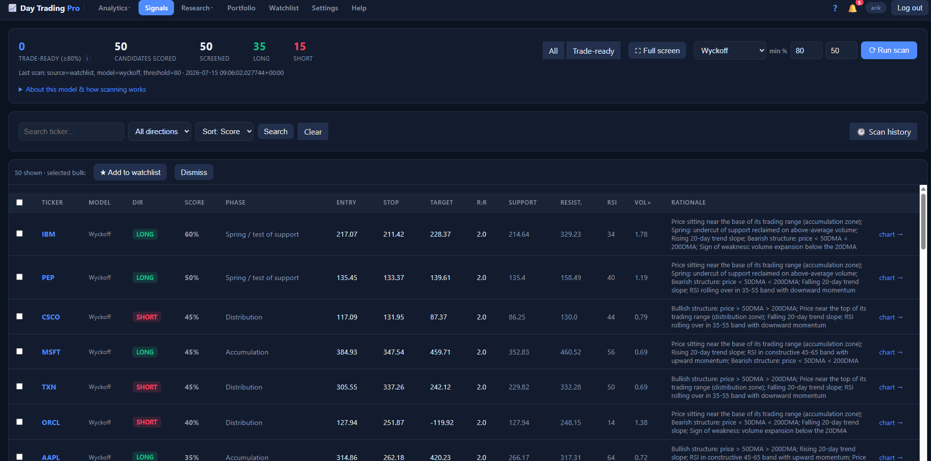Day Trading Pro