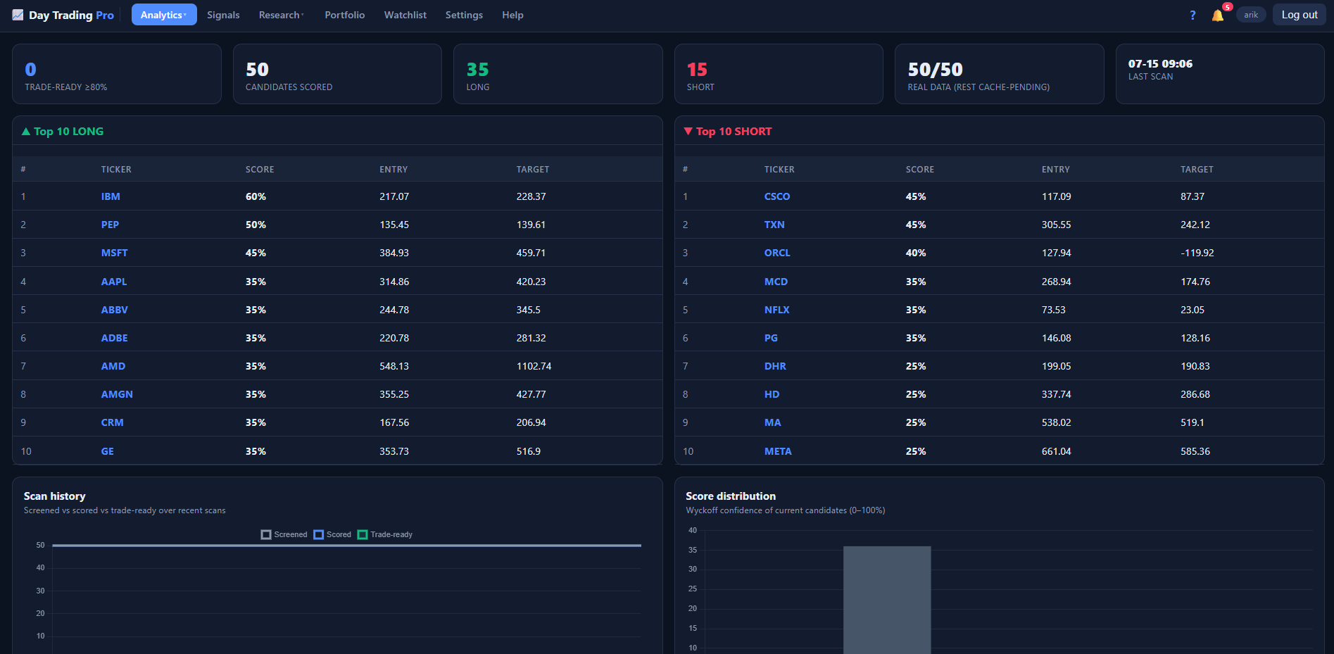 Day Trading Pro
