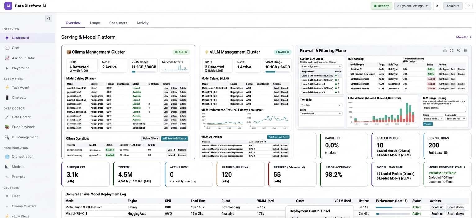 Offline AI data platform